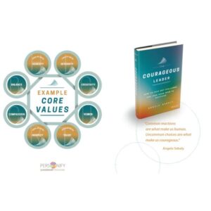 Core Value Poster